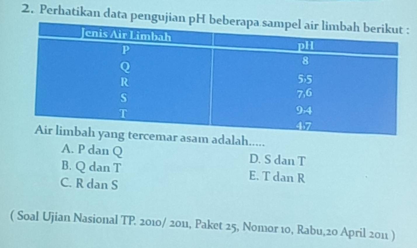 Perhatikan data penguj
ah.....
A. P dan Q D. S dan T
B. Q dan T E. T dan R
C. R dan S
( Soal Ujian Nasional TP. 2010/ 2011, Paket 25, Nomor 10, Rabu,20 April 2011 )