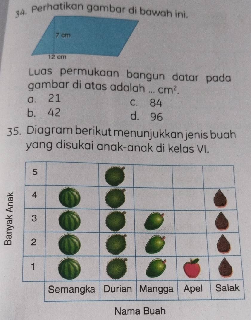 Perhatikan gambar di bawah ini.
Luas permukaan bangun datar pada
gambar di atas adalah ... cm^2.
a. 21
c. 84
b. 42 d. 96
35. Diagram berikut menunjukkan jenis buah
yang disukai anak-anak di kelas VI.
Nama Buah