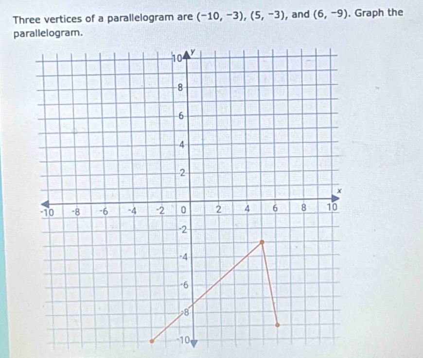 Three vertices of a parallelogram are (-10,-3), (5,-3) , and (6,-9). Graph the 
parallelogram.