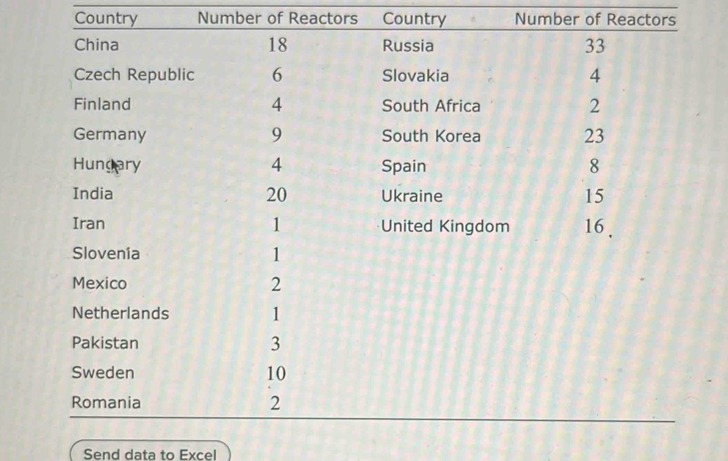 Send data to Excel