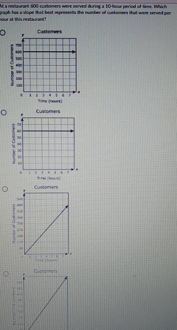 At a restaurant 600 customers were served during a 10-hour period of time. Which 
graph has a slope that best represents the number of customers that were served per
hour at this restaurant? 
Time (hours)
9
Time (hours) 
Custemers