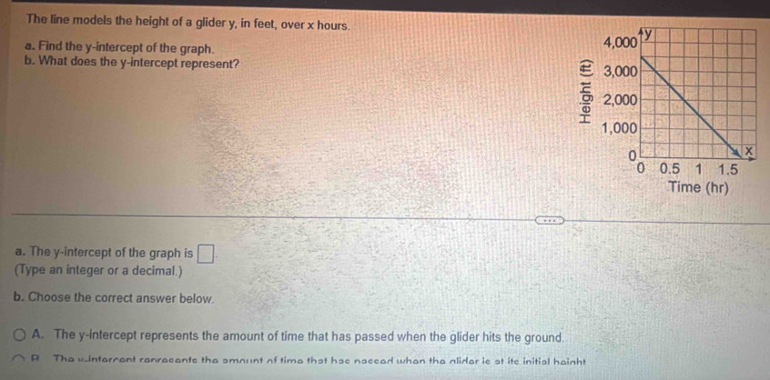 The line models the height of a glider y, in feet, over x hours.
a. Find the y-intercept of the graph. 
b. What does the y-intercept represent? 
a. The y-intercept of the graph is □. 
(Type an integer or a decimal.)
b. Choose the correct answer below.
A. The y-intercept represents the amount of time that has passed when the glider hits the ground.
R The vintarcant ranracante the smount of tima that hae nacead whan the nlidar is at ite initial hainht