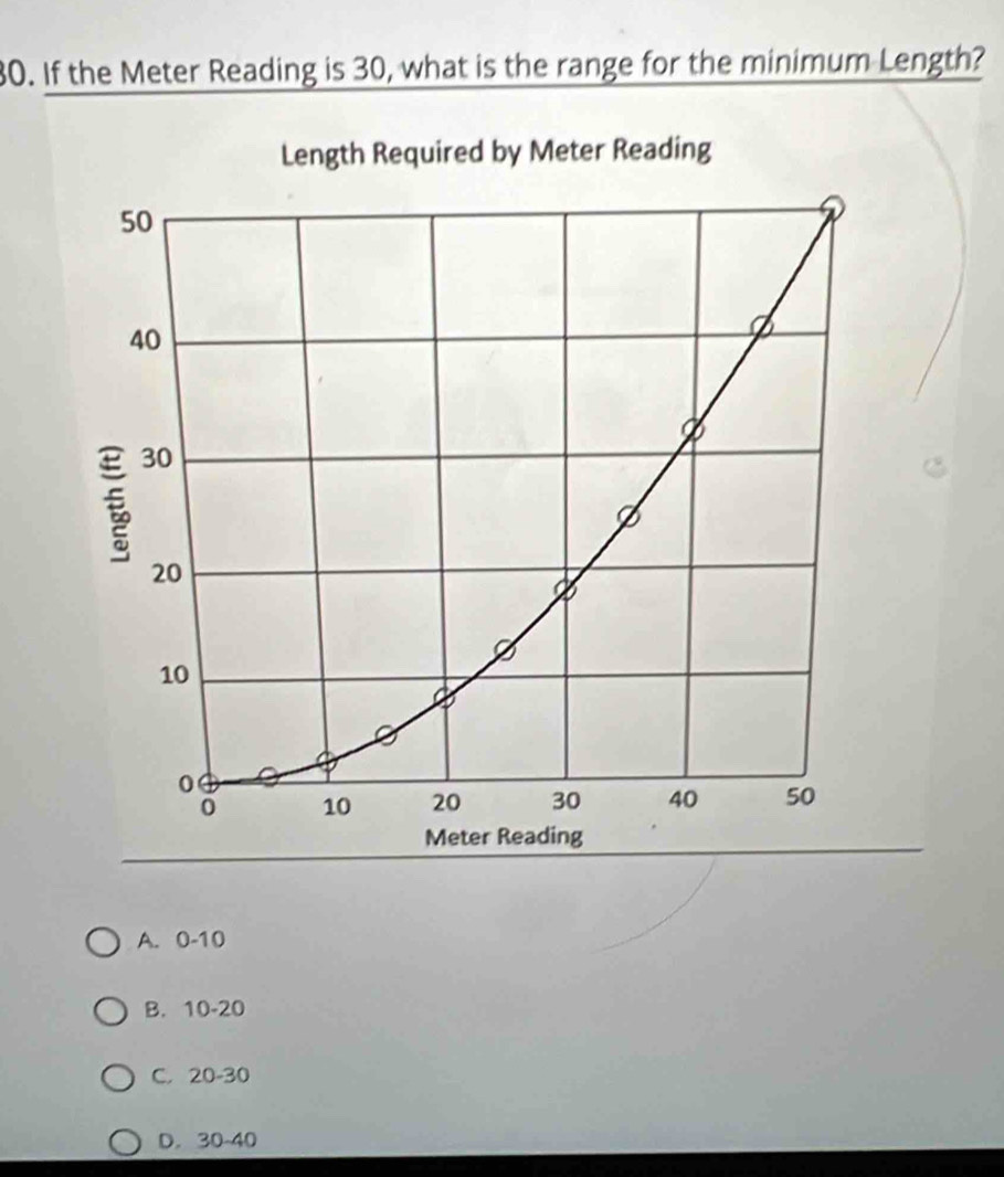 If the Meter Reading is 30, what is the range for the minimum Length?
A. 0-10
B. 10-20
C. 20-30
D. 30-40