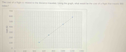 The cost of a flight is related to the distance traveled. Using the graph, what would be the cost of a flight that travels 900
miles? 
。 200 400 600 800 1000 1200 1400