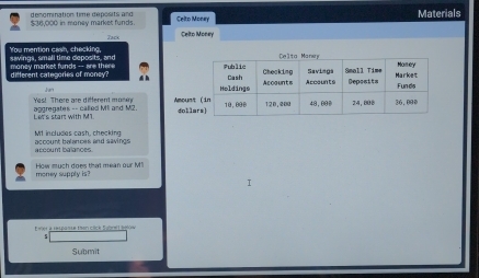 $ 36,000 in money market funds. dengmination time déposits and Celto Monry Materials 
Tack Celto Money 
You mention cash, checking 
swings, small time deposits, and money market funds -- are ther 
different categories of money? 
Jun 
aggregates -- called M1 and M2. Yes! There are different monry 
Let's start with M1. 
M1 includes cash, checking account balances and savings 
a ccount balances. 
money supply is? How much does that mean our M1 
T 
Ewler a respanse then click Sabrel bgón 
Submit