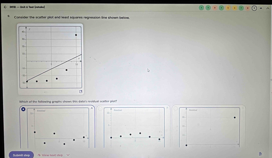 IM1B -- Unit 6 Test (retake) 
9. Consider the scatter plot and least squares regression line shown below. 
Which of the following graphs shows this data's residual scatter plot? 
A 
A 
Residan! Residual
10
10
5
5
10
Submit step View next step