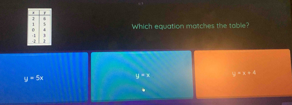 Which equation matches the table?
y=x+4
y=5x
y=x