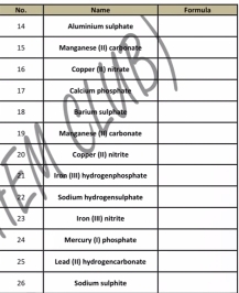 No. Name Formula 
26 Sodium sulphite