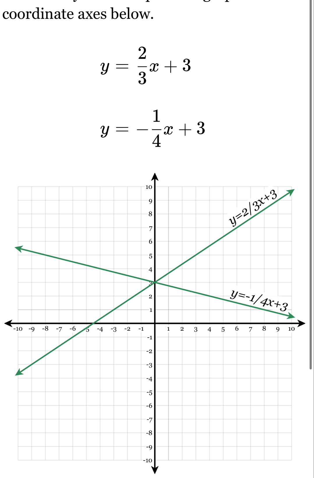 coordinate axes below.
y= 2/3 x+3
y=- 1/4 x+3
-