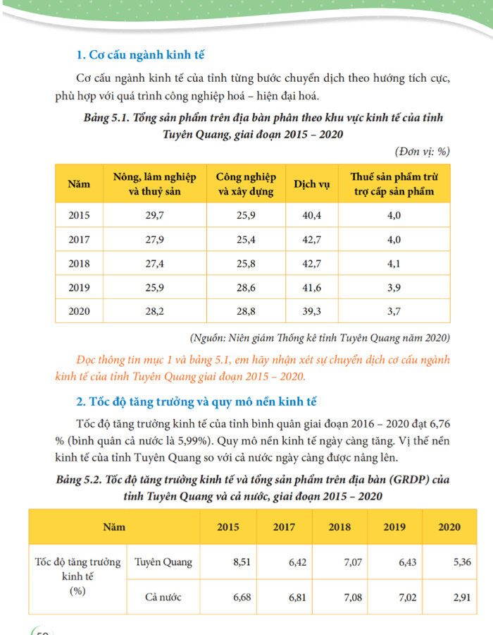 Cơ cấu ngành kinh tế 
Cơ cấu ngành kinh tế của tỉnh từng bước chuyển dịch theo hướng tích cực, 
phù hợp với quá trình công nghiệp hoá - hiện đại hoá. 
Bảng 5.1. Tổng sản phẩm trên địa bàn phân theo khu vực kinh tế của tỉnh 
Tuyên Quang, giai đoạn 2015 - 2020 
(Đơn vị: %) 
(Nguồn: Niên giám Thống kê tỉnh Tuyên Quang năm 2020) 
Đọc thông tin mục 1 và bảng 5.1, em hãy nhận xét sự chuyển dịch cơ cấu ngành 
kinh tế của tỉnh Tuyên Quang giai đoạn 2015 - 2020. 
2. Tốc độ tăng trưởng và quy mô nền kinh tế 
Tốc độ tăng trưởng kinh tế của tỉnh bình quân giai đoạn 2016 - 2020 đạt 6, 76
% (bình quân cả nước là 5,99%). Quy mô nền kinh tế ngày càng tăng. Vị thế nền 
kinh tế của tỉnh Tuyên Quang so với cả nước ngày càng được nâng lên. 
Bảng 5.2. Tốc độ tăng trưởng kinh tế và tổng sản phẩm trên địa bàn (GRDP) của 
tỉnh Tuyên Quang và cả nước, giai đoạn 2015 - 2020