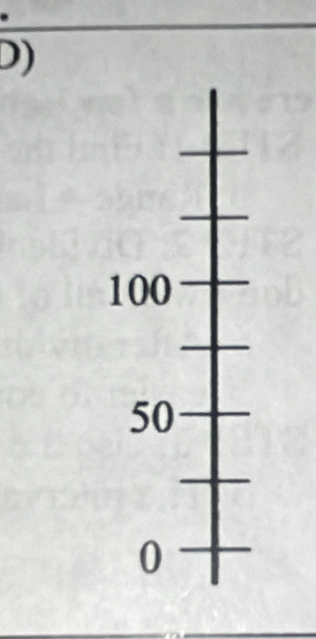 100
50
0