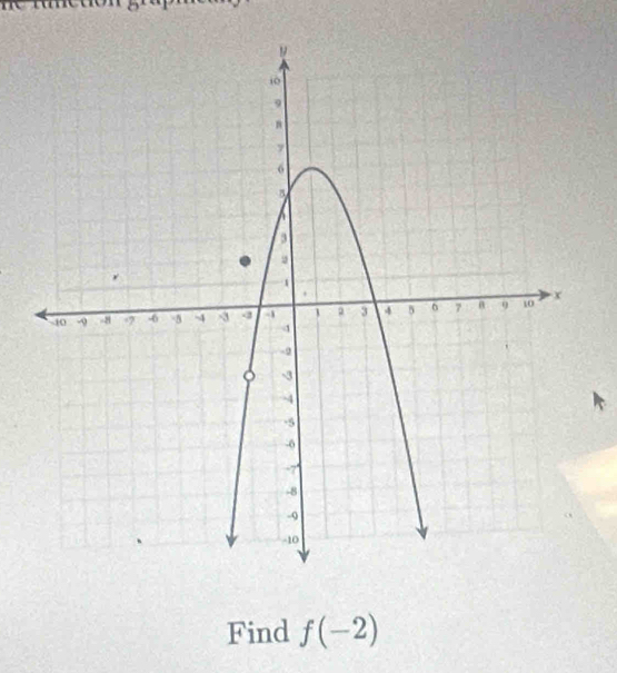 Find f(-2)