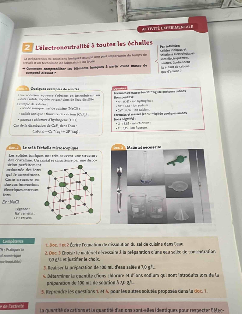 ACTIVITÉ EXPÉRIMENTALE
2 L'électroneutralité à toutes les échelles
Par intuition
La préparation de solutions ioniques occupe une part importante du temps de solutions électrolytiques Solides ioniques et
travail d'un technicien de laboratoire au lycée. sont électriquement
Comment comptabiliser les éléments ioniques à partir d'une masse de ils autant de cations neutres. Contiennent-
composé dissout ?
que d'anions ?
Quelques exemples de solutés Données
Une solution aqueuse s'obtient en introduisant un Formules et masses (en 10^(-31)kg) de quelques cations
soluté (solide, liquide ou gaz) dans de l'eau distillée. (ions positifs) :
· H^+:0,167-ion
Exemple de solutés : n hydrogène ;
· Na^+:3,82
• solide ionique : sel de cuisine (NaCl) ; : 6,66 - ion calcium.  - ion sodium ;
Ca^(2+)
• solide ionique : fluorure de calcium (CaF_2); Formules et masses (en 10^(-25)kg) de quelques anions
gazeux : chlorure d'hydrogène (HCl). (ions négatifs) :  chlorure ;
· Cl^-:5,89-ion
Cas de la dissolution de CaF, dans l'eau :
F^-:3.15-ion f  rure
CaF_2(s)to Ca^(2+)(aq)+2F^-(aq).
Doc 2   Le sel à l'échelle microscopique 
Les solides ioniques ont très souvent une structure
dite cristalline. Un cristal se caractérise par une dispo-
sition parfaitement
ordonnée des ions
qui le constituent.
Cette structure est
due aux interactions
électriques entre ces
ions.
Ex:NaCl
Légende :
Na^+ : en gris ;
Cl* : en vert.
Compétence
1. Doc. 1 et 2 Écrire l'équation de dissolution du sel de cuisine dans l'eau.
TH : Pratíquer le
ul numérique 2. Doc. 3 Choisir le matériel nécessaire à la préparation d’une eau salée de concentration
portionnalité) 7,0 g/L et justifer le choix.
3. Réaliser la préparation de 100 mL d'eau salée à 7,0 g/L.
4. Déterminer la quantité d'ions chlorure et d'ions sodium qui sont introduits lors de la
préparation de 100 mL de solution à 7,0 g/L.
5. Reprendre les questions 1. et 4. pour les autres solutés proposés dans le doc. 1.
e de l'activité
La quantité de cations et la quantité d'anions sont-elles identiques pour respecter l'élec-