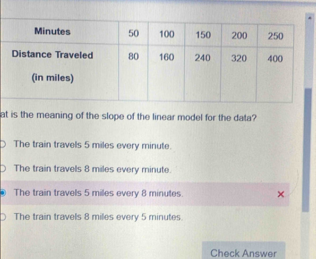 at is the meaning of the slope of the linear model for the data?
The train travels 5 miles every minute.
The train travels 8 miles every minute.
The train travels 5 miles every 8 minutes.
The train travels 8 miles every 5 minutes.
Check Answer