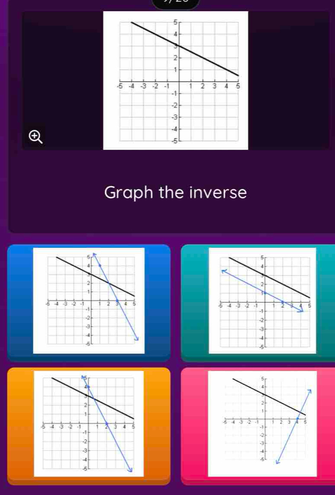 ④ 
Graph the inverse