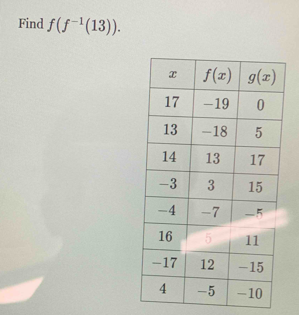 Find f(f^(-1)(13)).