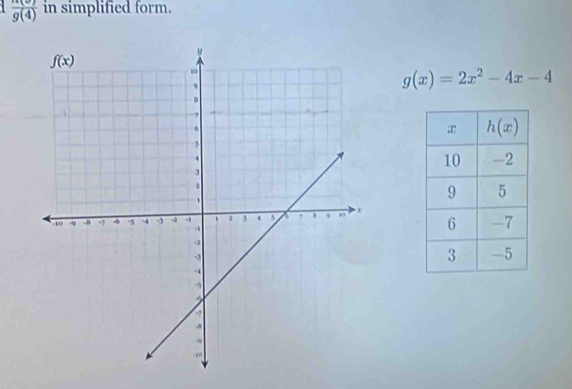 frac g(4) in simplified form.
g(x)=2x^2-4x-4