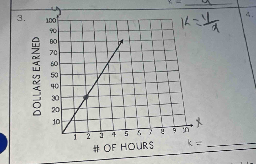 k= _ 
4. 
3. 
# OF HOURS _