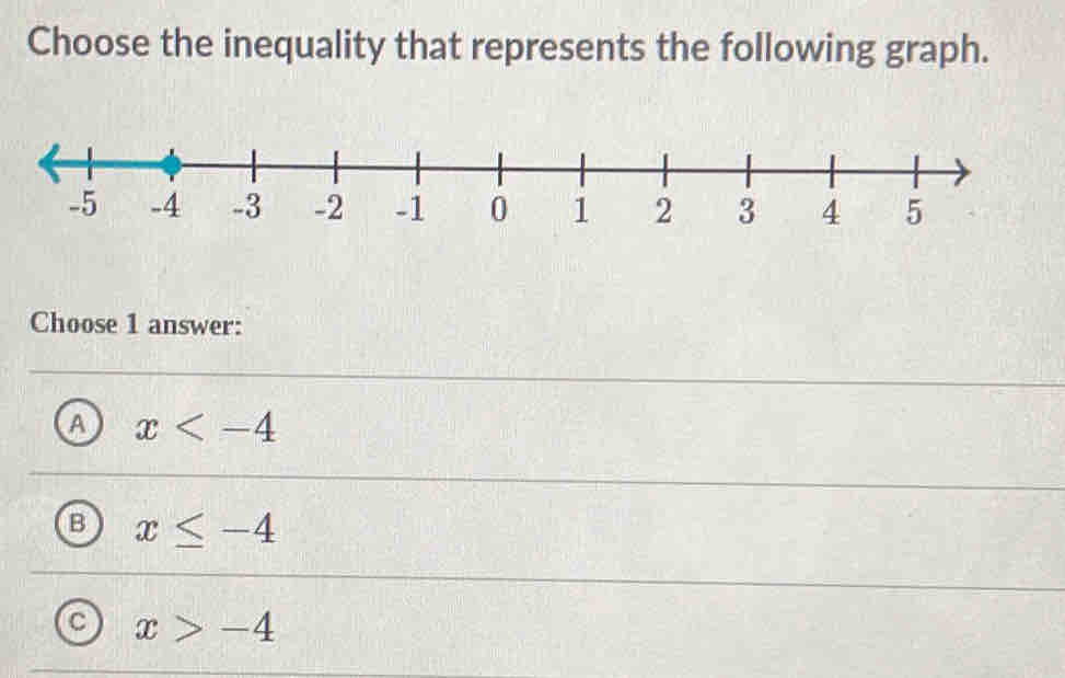 Choose the inequality that represents the following graph.
Choose 1 answer:
A x
B x≤ -4
a x>-4