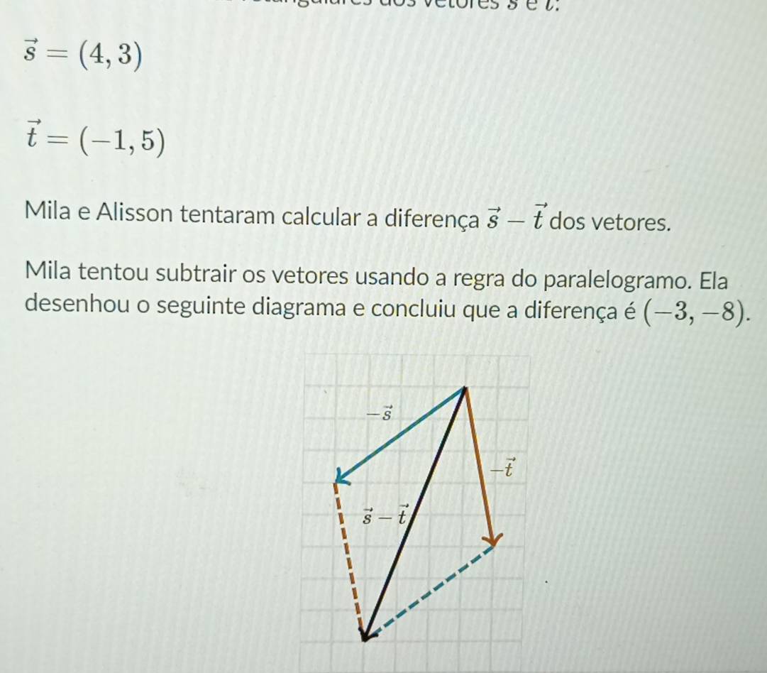 sset.
vector s=(4,3)
vector t=(-1,5)
Mila e Alisson tentaram calcular a diferença vector s-vector t dos vetores.
Mila tentou subtrair os vetores usando a regra do paralelogramo. Ela
desenhou o seguinte diagrama e concluiu que a diferença é (-3,-8).