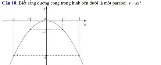 Biết rằng đường cong trong hình bên dưới là một parabol y=ax^2