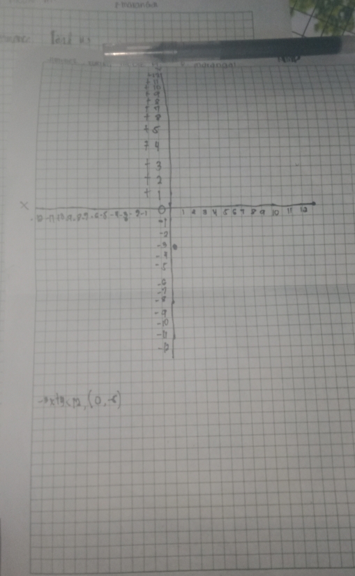 tmaran6a
-3x+y<12,(0,-8)