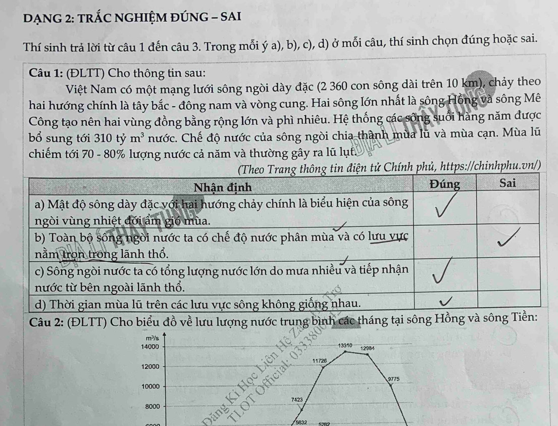 DẠNG 2: TRÁC NGHIỆM ĐÚNG - SAI 
Thí sinh trả lời từ câu 1 đến câu 3. Trong mỗi ý a), b), c), d) ở mỗi câu, thí sinh chọn đúng hoặc sai. 
Câu 1: (ĐLTT) Cho thông tin sau: 
Việt Nam có một mạng lưới sông ngòi dày đặc (2 360 con sông dài trên 10 km), chảy theo 
hai hướng chính là tây bắc - đông nam và vòng cung. Hai sông lớn nhất là sông Hồng và sông Mê 
Công tạo nên hai vùng đồng bằng rộng lớn và phì nhiêu. Hệ thống các sông suối hàng năm được 
bổ sung tới 310 tỷ m^3 hước. Chế độ nước của sông ngòi chia thành mùa lũ và mùa cạn. Mùa lũ 
chiếm tới 70 - 80% lượng nước cả năm và thường gây ra lũ lụt 
Chính phủ, https://chinhphu.vn/) 
Câu 2: (ĐLTT) Cho biểu đồ về lưu lượng nước trung bình các tháng tại sông Hồng v
m^3 s
14000
12000
10000

8000
ăng K