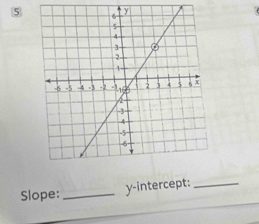 Slope:_ 
y-intercept:_