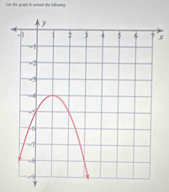 Usn the graph to some the faloning
x