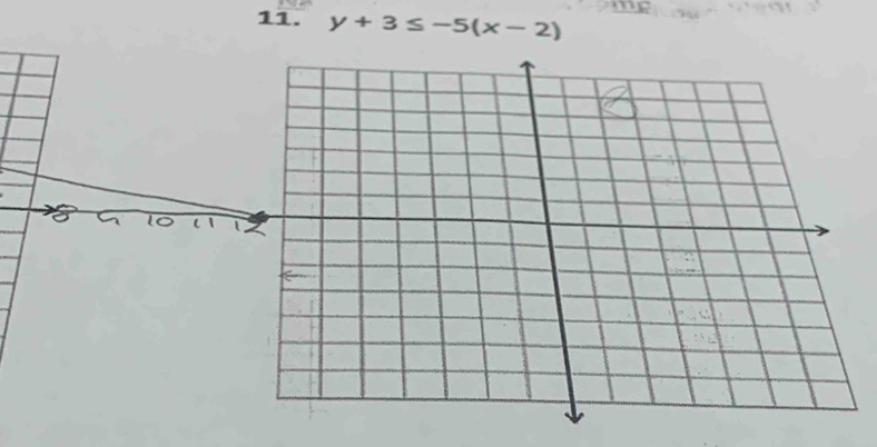 y+3≤ -5(x-2)