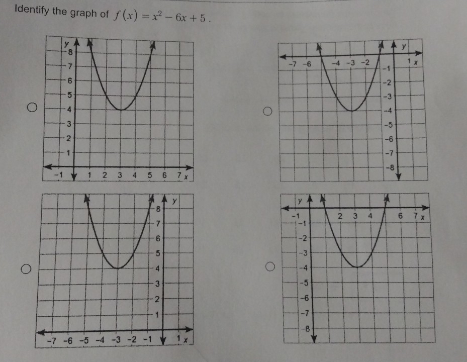 Identify the graph of f(x)=x^2-6x+5.