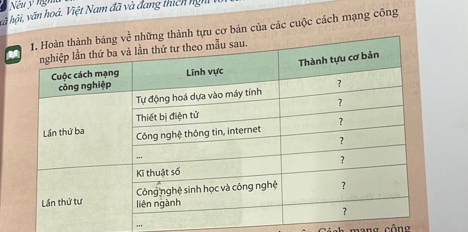 Nếu y nghu 
vã hội, văn hoá. Việt Nam đã và đang thích nghỉ 
nh tựu cơ bản của các cuộc cách mạng công 
.