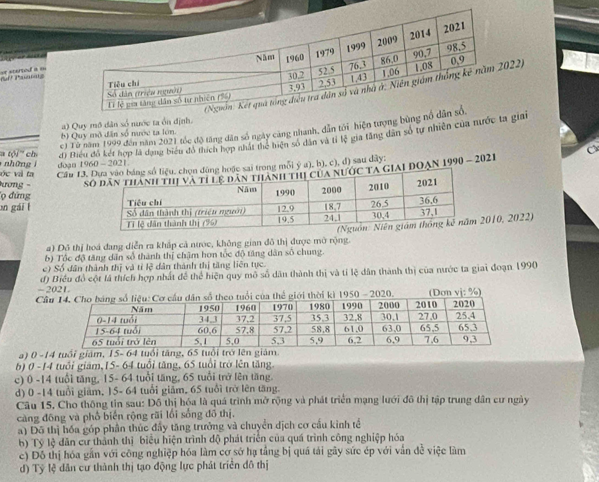 ge ee fasse
l? Paing
sturted a m
22)
) Quy mô dân số nước ta ổn định.
c) Tử năm 1999 đến năm 2021 tốc độ tăng dân số ngày căng nhanh, dẫn tới hiện tượng bùng nổ d
b) Quy mồ dân số nước ta lớn.
a tội ' chỉ d) Biểu đồ két hợp là dạng biểu đồ thích hợp nhất thể hiện số dân và tỉ lệ gia tăng dân số tự nhiên của nước ta giai
C
những doạn 1960 - 2021
vc và ta Cầu 13.  trong mỗi ý a), b), c), d) sau dây;
sai đoạn 1990 - 2021
ương -
on gái t 
ọ đứng
010, 2022)
a) Đô thị hoá đang diễn ra khắp cả nước, không gian đô thị được mở rộng.
b) Tốc độ tăng dân số thành thị chậm hơn tốc độ tăng dân số chung.
c) Số dân thành thị và tỉ lệ dân thành thị tăng liên tực.
d) Biểu đồ cột là thích hợp nhất để thể hiện quy mô số dân thành thị và tỉ lệ dân thành thị của nước ta giai đoạn 1990
- 2021.
Câ
a) 0 -14 tuổi giám, 15- 64 tuổi tăng, 6 lên g
b) 0 -14 tuổi giam,15- 64 tuổi tăng, 65 tuổi trở lên tăng.
c) 0 -14 tuổi tăng, 15- 64 tuổi tăng, 65 tuổi trở lên tăng.
d) 0 -14 tuổi giam, 15- 64 tuổi giảm, 65 tuổi trở lên tăng.
Câu 15, Cho thông tin sau: Đô thị hóa là quá trình mở rộng và phát triển mạng lưới đô thị tập trung dân cư ngày
càng đồng và phố biến rộng rũi lối sống đô thị.
a) Đã thị hóa góp phần thúc đấy tăng trưởng và chuyển dịch cơ cấu kình tể
b) Tỷ lệ dăn cư thành thị biểu hiện trình độ phát triển của quá trình công nghiệp hóa
c) Đỗ thị hóa gắn với công nghiệp hóa làm cơ sở hạ tầng bị quá tải gây sức ép với vấn đề việc làm
d) Tỷ lệ dân cư thành thị tạo động lực phát triền đô thị