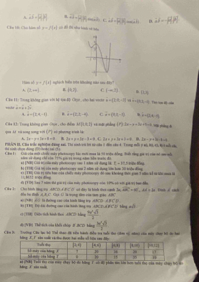 A. vector a.vector b=|vector a||vector b| B 2i-P(8) (ab) C.vector aoverline b=|vector i|cos (vector andvector i). D. vector adelta =--|vector a||vector b|
Câu 10: Cầo hàm số y=f(x) có đồ thị như binh vệ bện
Hàm số y=f(x) nghịch biển trên khoảng mào sau đây?
A.. (2,+∈fty ). B. (0,2). C. (-∈fty ,2). D. (2,3)
Câu #1: Trong không gian với bộ tọa độ Oryz , cho hai vecto vector u=(2,0,-3) và overline v=(0,2t,-1) Tio tọm độ của
vesto hat a=hat v+2hat v.
A. a=(2,4;-1) B. vector a=(2,2,-4) C. overline u=(0,3;-1). D. hat a=(2,4,-5)
Cầu 12: Trong không gian Oxy , cho điểm M(1,0,2) wà mặt phāng (P)2x-y+3x+1=0 1. Mặi phảng đi
qua đư và song song với (P) có phương trình lá
A. 2x-y+3z+8=0 B. 2x+y+3z-3=0 , C 2x+y+3z+3=0
PHÂN IE. Cầu trắc nghiệm đàng sai. Thí sinh trẻ lới từ câu 1 đềm cáo 4. Trong mỗi . D.. 2x-y+3z-8=0 à mili cầu
9=1,b),(1,0)
thể sinh chọn đùng (Đ) huặc sai (5)
Câu 1: Giá của một chiếc máy photocopy lúc mới mua là 50 triệu đồng. Biết rằng giá trị của só sau mỗ
năm sử dụng chỉ còn 75% giá trị trong năm liên trước đó
a) [NB] Giá trị của máy photocopy sau 1 mă sử dụng lá: T_1=37.5
b) [TH] Giá trị của máy photocopy sau 2 năm sử dụng lớn hơa 30 triệu đồng. triều dòng
c) [TH] Gii trị tiểu hao của chiếc máy photocopy đó sau khoảng thời gian 5 năm kể từ khi mua là
11,8652 triệu đồng
d) [VD] Sau 7 săm thì giá trị của máy photocopy còn 10% có với giá trị ban đầu
C# 2: Cho hình lặng trụ ABCD.A B C'D có đày là hình thời cạnh 3a,widehat ABC=60°,AA=2a Dình ④  cách
đều ba đình 4, B, C. Gọi G là trọng tâm của tam giác ABC
a] [NB| AG là đường cao của hình lăng trụ 48CD ABCD
b) [TH] Độ dài đường cao của hình lăng trụ ABCDA B C D bằng asqrt(3).
c) [TH] Diện tích hình thoi ABCD bằng  9a^2sqrt(3)/2 .
đ) [VD] Thể tích của khổi chòp J BCD bảng  3a^3sqrt(3)/2 .
Câu 3: Trưởng Câu lạc bộ Thể thao đã tiển hành điều tea tuổi thọ (đơm vị: năm) của máy chạy bộ do hai
hăng X, Y sản xuất và thu được hai mẫu số liệu sau đây.
a) (NB] Tuổi thọ của máy chạy bộ đo hăng Y có độ phân tan tớn hơn tuổi thọ của máy chụy hộ đo
hāng ǐ sān xuất