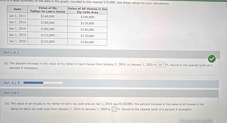 ere is a table summary of the data in the graph, rounded to the nearest $10,000. Use these values for your calculations. 
Part 1 of 2 
(a) The percent increase in the value of my father-in-law's house from January 1, 2014, to January 1, 2020 is 16.7 %. Round to the nearest tenth of a 
percent if necessary. 
Part: 1 / 2 
Part 2 of 2 
(b) The value of all houses in my father-in-law's zip code area on Jan 1, 2014 was $120,000. The percent increase in the value of all houses in my 
father-in-law's zip code area from January 1, 2014 to January 1, 2020 is %. Round to the nearest tenth of a percent if necessary.