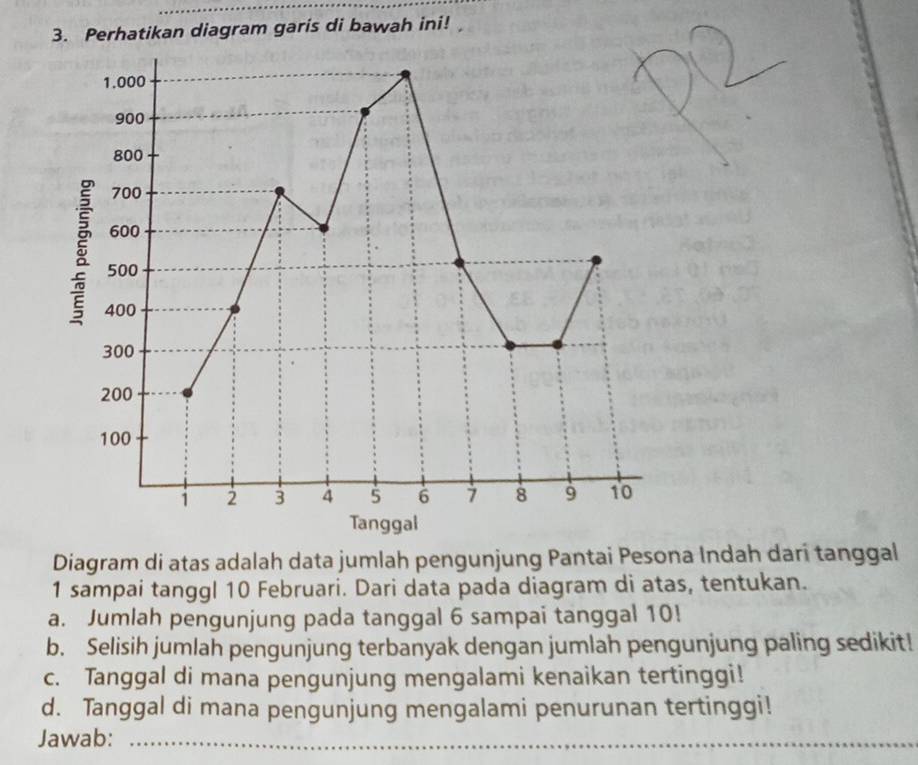 Perhatikan diagram garis di bawah ini!
1.000
900
800
700
600
500
400
300
200
100
i 2 3 4 5 6 7 8 9 10
Tanggal 
Diagram di atas adalah data jumlah pengunjung Pantai Pesona Indah dari tanggal 
1 sampai tanggl 10 Februari. Dari data pada diagram di atas, tentukan. 
a. Jumlah pengunjung pada tanggal 6 sampai tanggal 10! 
b. Selisih jumlah pengunjung terbanyak dengan jumlah pengunjung paling sedikit! 
c. Tanggal di mana pengunjung mengalami kenaikan tertinggi! 
d. Tanggal di mana pengunjung mengalami penurunan tertinggi! 
Jawab:_