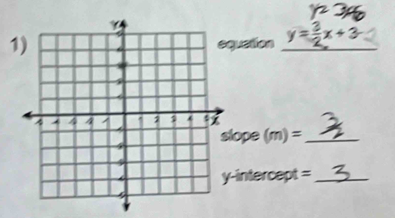 uation_ 
lope (m)= _ 
-intercept =_