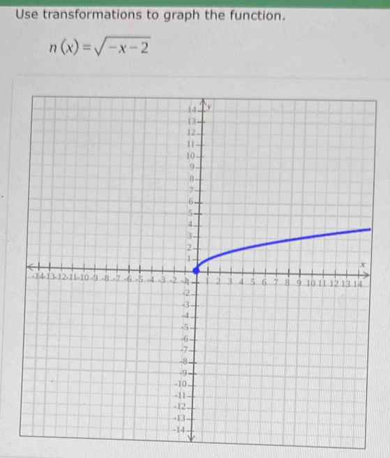 Use transformations to graph the function.
n(x)=sqrt(-x-2)