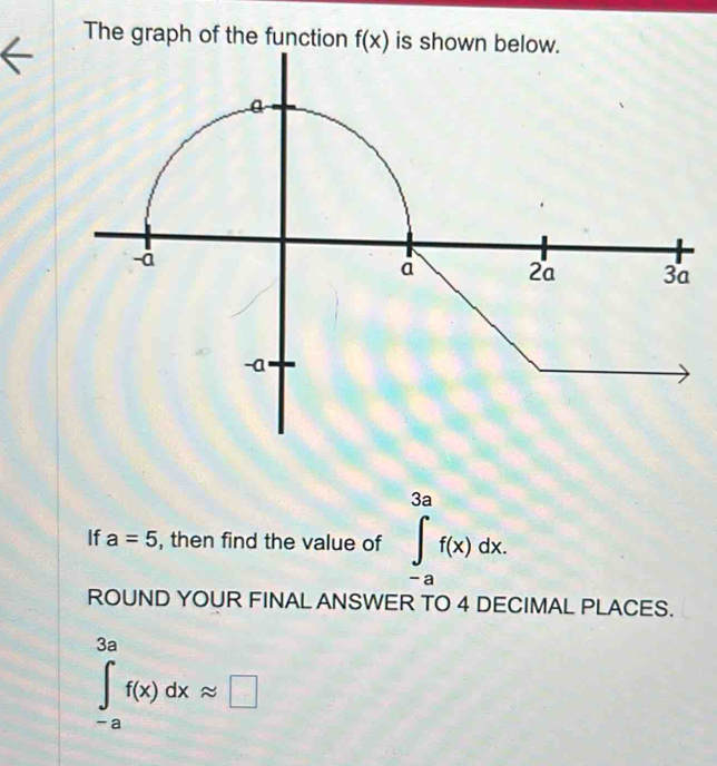 The graph of the function f(x) is shown be 
If a=5 , then find the value of ∈tlimits _(-a)^(3a)f(x)dx. 
ROUND YOUR FINAL ANSWER TO 4 DECIMAL PLACES.
∈tlimits _(-a)^(3a)f(x)dxapprox □