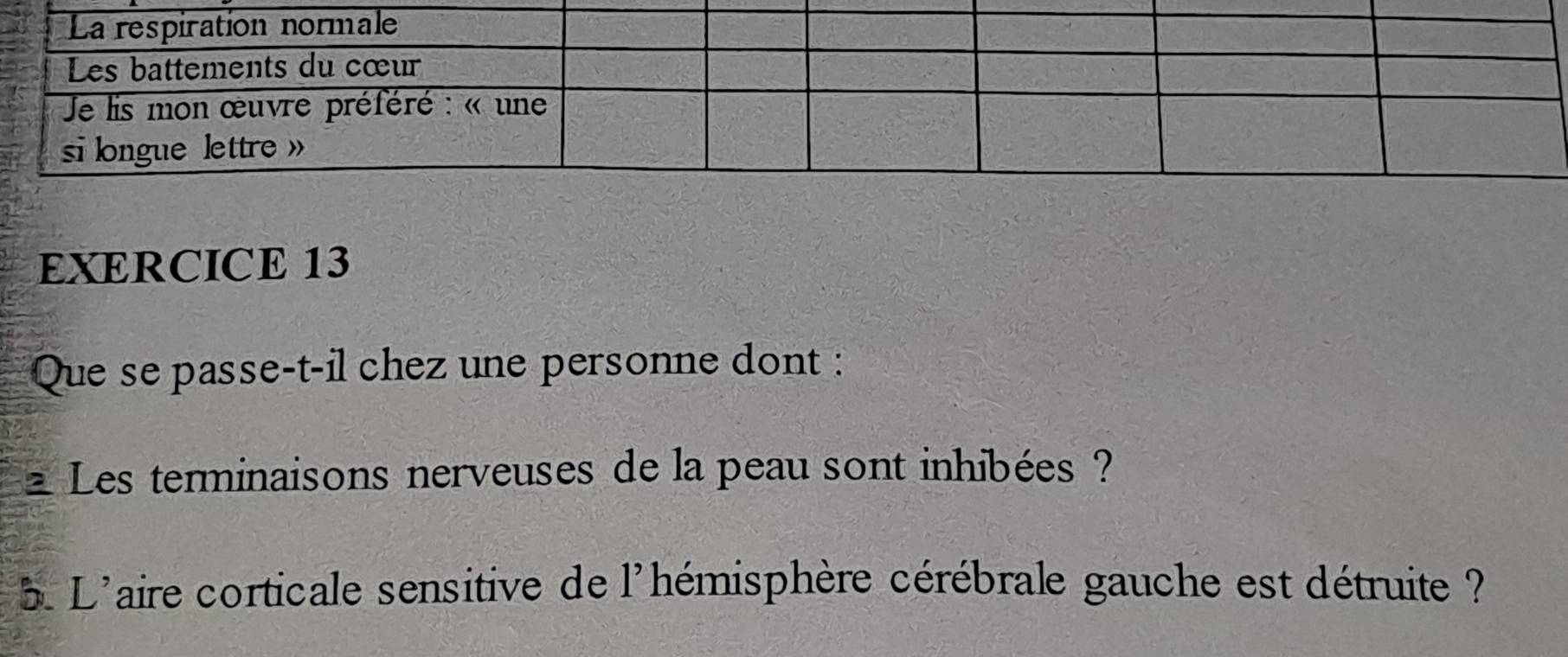 Que se passe-t-il chez une personne dont : 
Les tenminaisons nerveuses de la peau sont inhibées ? 
5. L'aire corticale sensitive de l'hémisphère cérébrale gauche est détruite ?