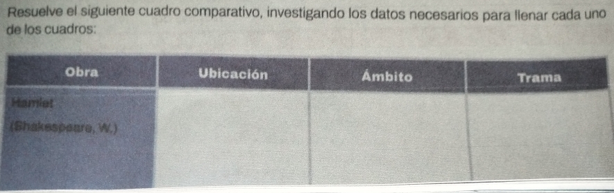 Resuelve el siguiente cuadro comparativo, investigando los datos necesarios para llenar cada uno 
de los cuadros: