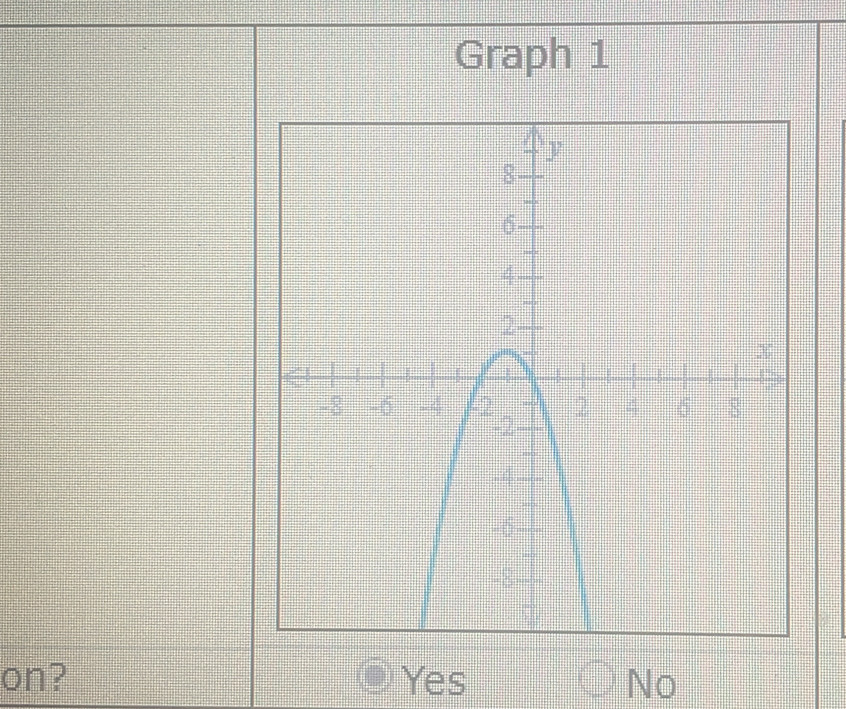 Graph 1
on? Yes No