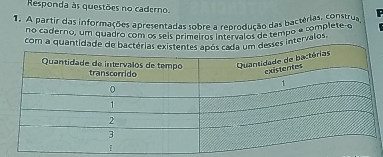 Responda às questões no caderno. 
1 A partir das informações apresentadas sobre a reprodução das bactérias, construa, 
no caderno, um quadro com os seis primeiros intervalos de tempo e complete-o 
com a quants intervalos.