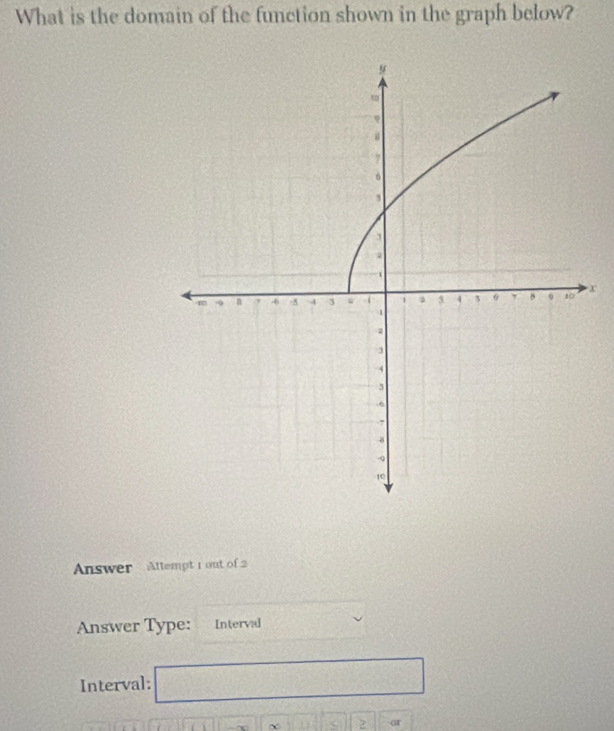 What is the domain of the function shown in the graph below?
X
Answer Attempt 1 out of 2 
Answer Type: Interval
-x°
Interval:
 1/2  2x-□ = □ /□  
Z ar