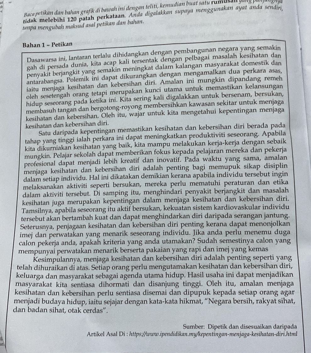 Baca petikan dan bahan grafik di bawah ini dengan teliti, kemudian buat satu rumusan yu''ě ''''''š''ya
tidak melebihi 120 patah perkataan. Anda digalakkan supaya menggunakan ayat anda sendiri,
tanpa mengubah maksud asal petikan dan bahan.
Bahan 1 - Petikan
Dasawarsa ini, lantaran terlalu dihidangkan dengan pembangunan negara yang semakin
gah di persada dunia, kita acap kali tersentak dengan pelbagai masalah kesihatan dan
penyakit berjangkit yang semakin meningkat dalam kalangan masyarakat domestik dan
antarabangsa. Polemik ini dapat dikurangkan dengan mengamalkan dua perkara asas,
iaitu menjaga kesihatan dan kebersihan diri. Amalan ini mungkin dipandang remeh
oleh sesetengah orang tetapi merupakan kunci utama untuk memastikan kelansungan
hidup seseorang pada ketika ini. Kita sering kali digalakkan untuk bersenam, bersukan,
membasuh tangan dan bergotong-royong membersihkan kawasan sekitar untuk menjaga
kesihatan dan kebersihan. Oleh itu, wajar untuk kita mengetahui kepentingan menjaga
kesihatan dan kebersihan diri.
Satu daripada kepentingan memastikan kesihatan dan kebersihan diri berada pada
tahap yang tinggi ialah perkara ini dapat meningkatkan produktiviti seseorang. Apabila
kita dikurniakan kesihatan yang baik, kita mampu melakukan kerja-kerja dengan sebaik
mungkin. Pelajar sekolah dapat memberikan fokus kepada pelajaran mereka dan pekerja
profesional dapat menjadi lebih kreatif dan inovatif. Pada waktu yang sama, amalan
menjaga kesihatan dan kebersihan diri adalah penting bagi memupuk sikap disiplin
dalam setiap individu. Hal ini dikatakan demikian kerana apabila individu tersebut ingin
melaksanakan aktiviti seperti bersukan, mereka perlu mematuhi peraturan dan etika
dalam aktiviti tersebut. Di samping itu, menghindari penyakit berjangkit dan masalah
kesihatan juga merupakan kepentingan dalam menjaga kesihatan dan kebersihan diri.
Tamsilnya, apabila seseorang itu aktif bersukan, kekuatan sistem kardiovaskular individu
tersebut akan bertambah kuat dan dapat menghindarkan diri daripada serangan jantung.
Seterusnya, penjagaan kesihatan dan kebersihan diri penting kerana dapat menonjolkan
imej dan perwatakan yang menarik seseorang individu. Jika anda perlu menemu duga
calon pekerja anda, apakah kriteria yang anda utamakan? Sudah semestinya calon yang
mempunyai perwatakan menarik berserta pakaian yang rapi dan imej yang kemas
Kesimpulannya, menjaga kesihatan dan kebersihan diri adalah penting seperti yang
telah dihuraikan di atas. Setiap orang perlu mengutamakan kesihatan dan kebersihan diri,
keluarga dan masyarakat sebagai agenda utama hidup. Hasil usaha ini dapat menjadikan
masyarakat kita sentiasa dihormati dan disanjung tinggi. Oleh itu, amalan menjaga
kesihatan dan kebersihan perlu sentiasa disemai dan dipupuk kepada setiap orang agar
menjadi budaya hidup, iaitu sejajar dengan kata-kata hikmat, “Negara bersih, rakyat sihat,
dan badan sihat, otak cerdas”.
Sumber: Dipetik dan disesuaikan daripada
Artikel Asal Di : https://www.ipendidikan.my/kepentingan-menjaga-kesihatan-diri.html
B
ar