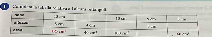 Completa la tabella relativa ad alcuni rettangoli.