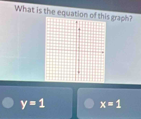 What is the equation of ths graph?
y=1
x=1