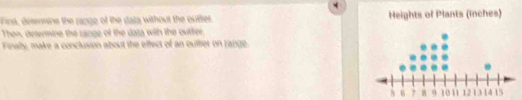 Firnst, defermine the range of the data without the outller. Heights of Plants (inches) 
Then, determine the range of the data with the outfer, 
Finally, make a conclusion about the effect of an outher on range.