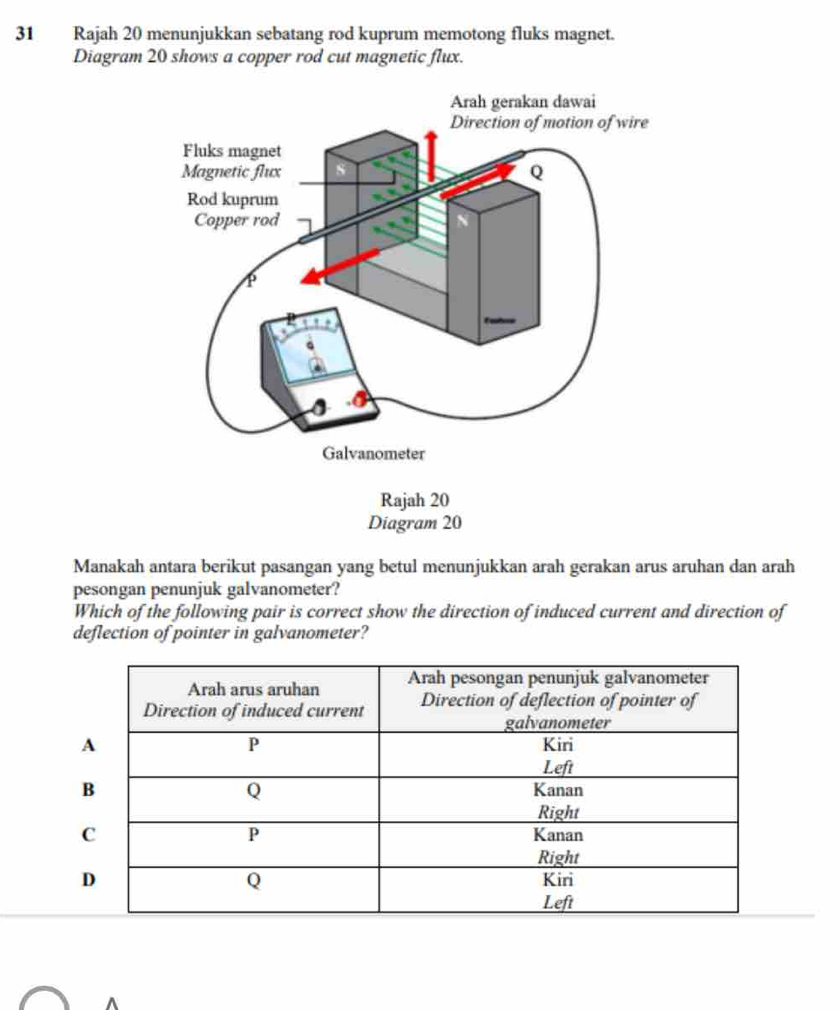 Rajah 20 menunjukkan sebatang rod kuprum memotong fluks magnet. 
Diagram 20 shows a copper rod cut magnetic flux. 
Manakah antara berikut pasangan yang betul menunjukkan arah gerakan arus aruhan dan arah 
pesongan penunjuk galvanometer? 
Which of the following pair is correct show the direction of induced current and direction of 
deflection of pointer in galvanometer?