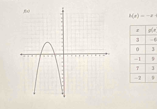 h(x)=-x+
6